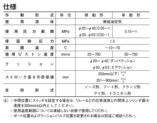 J1シリーズ（空気圧機器）｜株式会社TAIYO(Parker TAIYO)