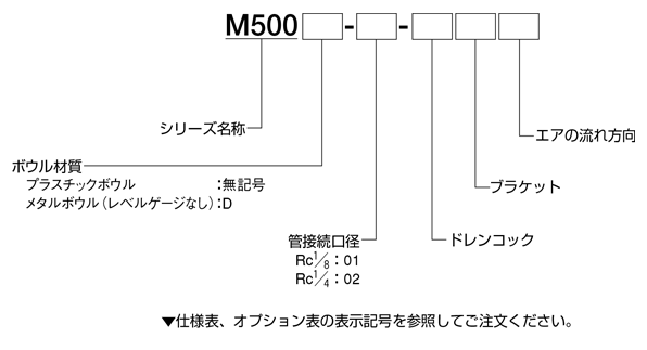 M500-katashiki.png