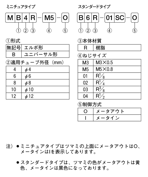 MB_B-katashiki.png