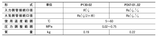 P130-世友.png