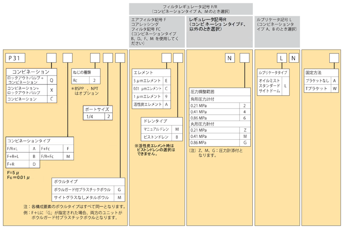 P31_32_33CB_katashiki.png