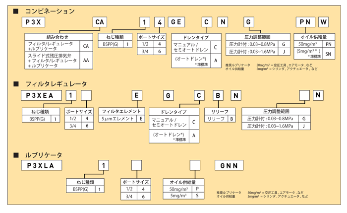 国内発送 空圧革命Hiross Parker 社280S互換エレメント Sグレードフィルター用