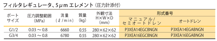 フィルタレギュレータ（空気圧機器）｜株式会社TAIYO(Parker TAIYO)