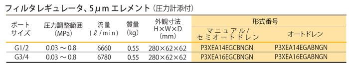 タイヨーポーク TAIYO フィルタレギュレータ