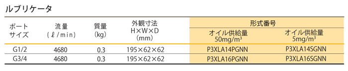 ルブリケータ（空気圧機器）｜株式会社TAIYO(Parker TAIYO)