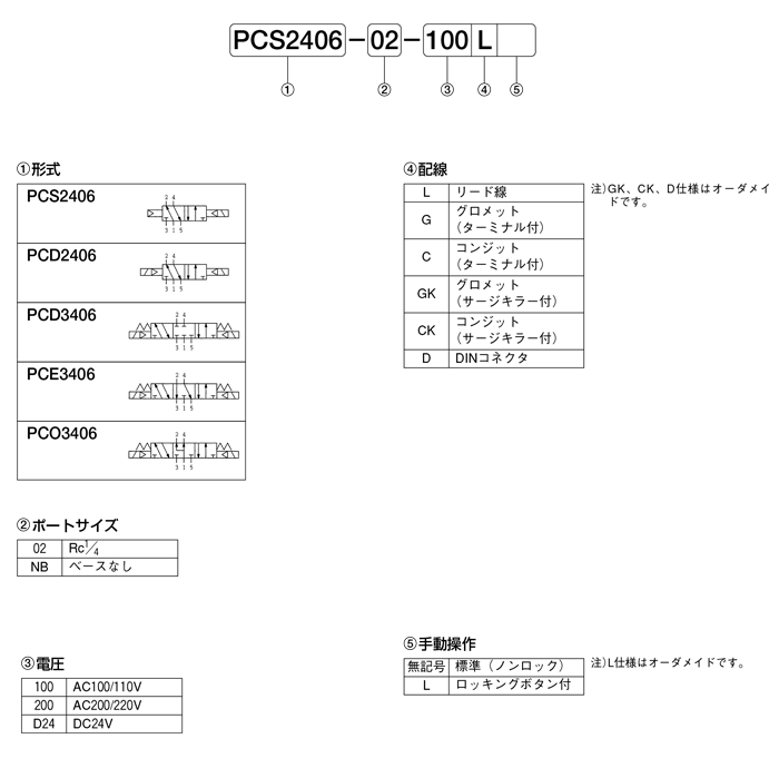 PC06-katashiki.png
