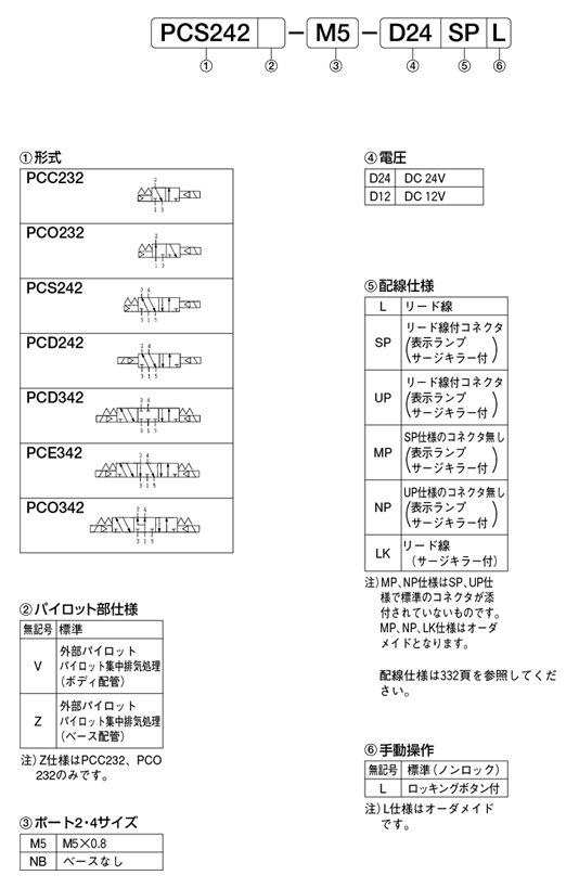 PC_RC2-katashiki.png