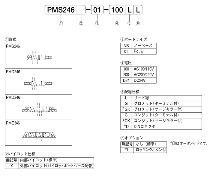PM06-katashiki.png
