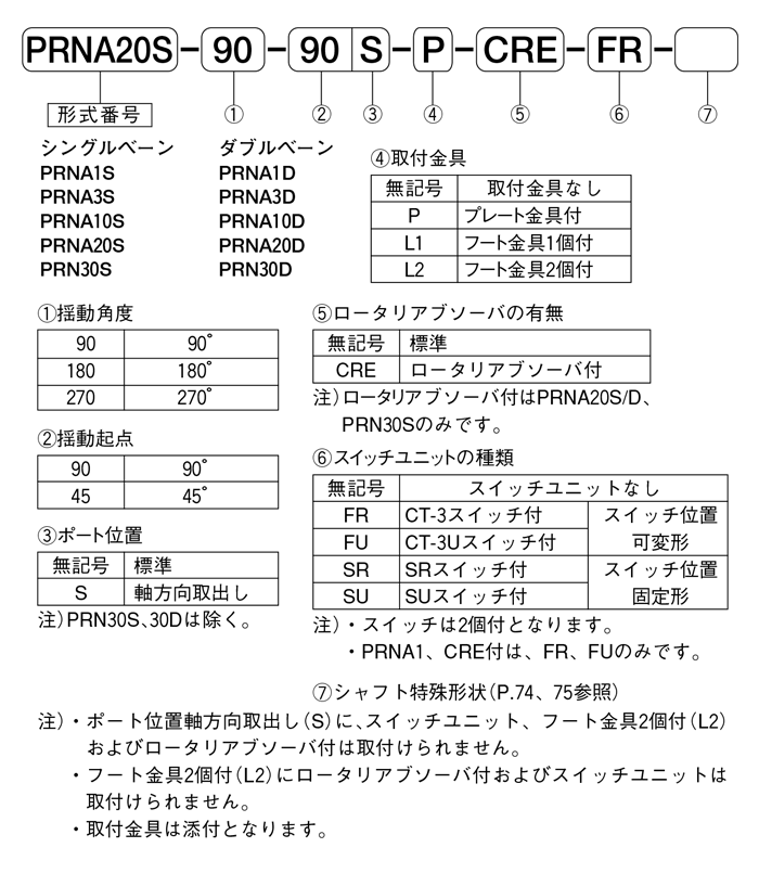 PRNAシリーズ（空気圧機器）｜株式会社TAIYO(Parker TAIYO)
