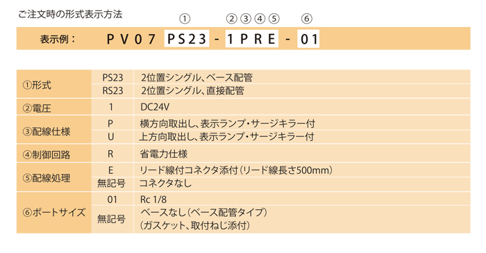PV07PS23_RS23-katashiki.png