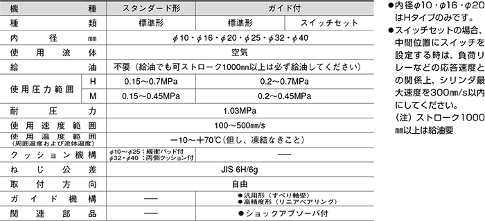 超激安特価 プロキュアエース日本精器 エアシリンダ 270×550 □ 848