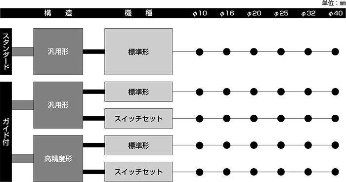 RL2シリーズ（空気圧機器）｜株式会社TAIYO(Parker TAIYO)