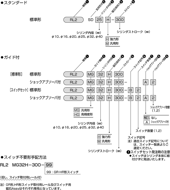 芸能人愛用 プロキュアエース日本精器 エアシリンダ 63×1500  848-0468 BN-6102A-SA-63-B-1500 1本 