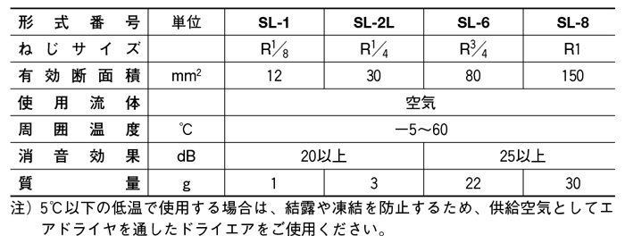 SLシリーズ（空気圧機器）｜株式会社TAIYO(Parker TAIYO)