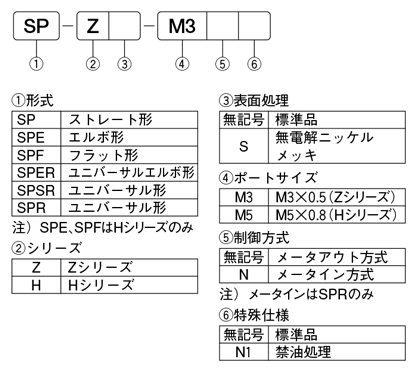 SP-Z_H-katashiki.png