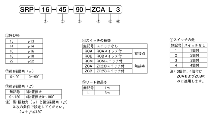 SRPシリーズ(空気圧機器)|株式会社TAIYO(Parker TAIYO)