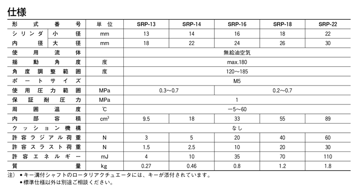 SRPシリーズ(空気圧機器)|株式会社TAIYO(Parker TAIYO)