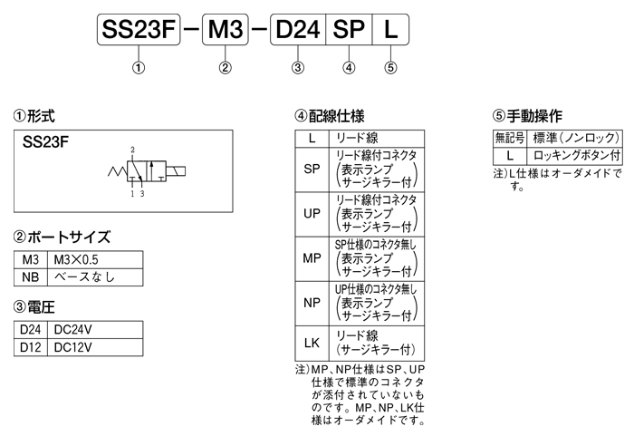 SS-katashiki.png