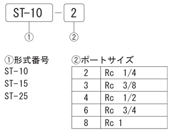 STシリーズ（空気圧機器）｜株式会社TAIYO(Parker TAIYO)