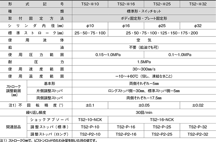 TS2シリーズ（空気圧機器）｜株式会社TAIYO(Parker TAIYO)