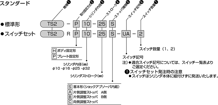 TS2シリーズ（空気圧機器）｜株式会社TAIYO(Parker TAIYO)