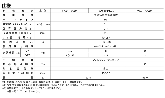 VA01 24シリーズ（空気圧機器）｜株式会社TAIYO(Parker TAIYO)