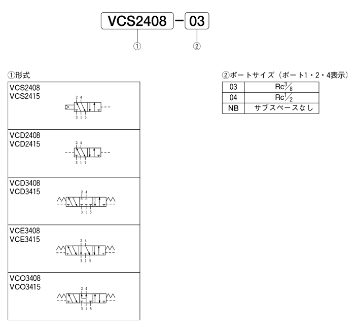 VC08-15-katashiki.png