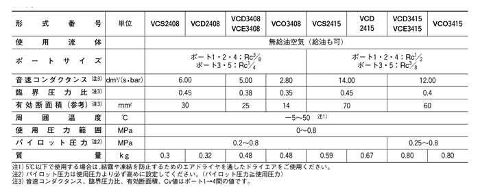 VC08-15-shiyou.png