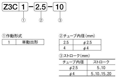 Z3-katashiki.png