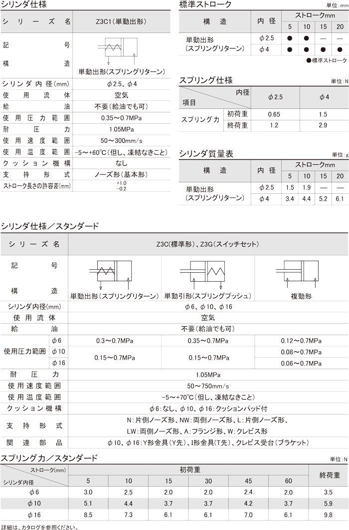 Z3シリーズ（空気圧機器）｜株式会社TAIYO(Parker TAIYO)