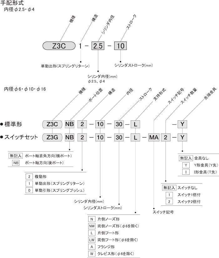 Z3シリーズ（空気圧機器）｜株式会社TAIYO(Parker TAIYO)