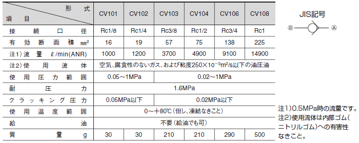 国内正規品】 TAIYO チェックバルブ CV104