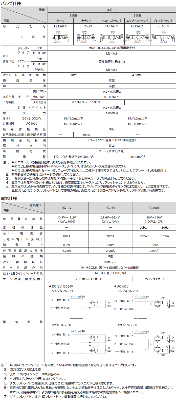 超安い】 プロキュアエースダイキン 電磁パイロット操作弁 電圧AC200V 呼び径3 最大流量130 355-7685 KSO-G03-4CB- 20-8 1台