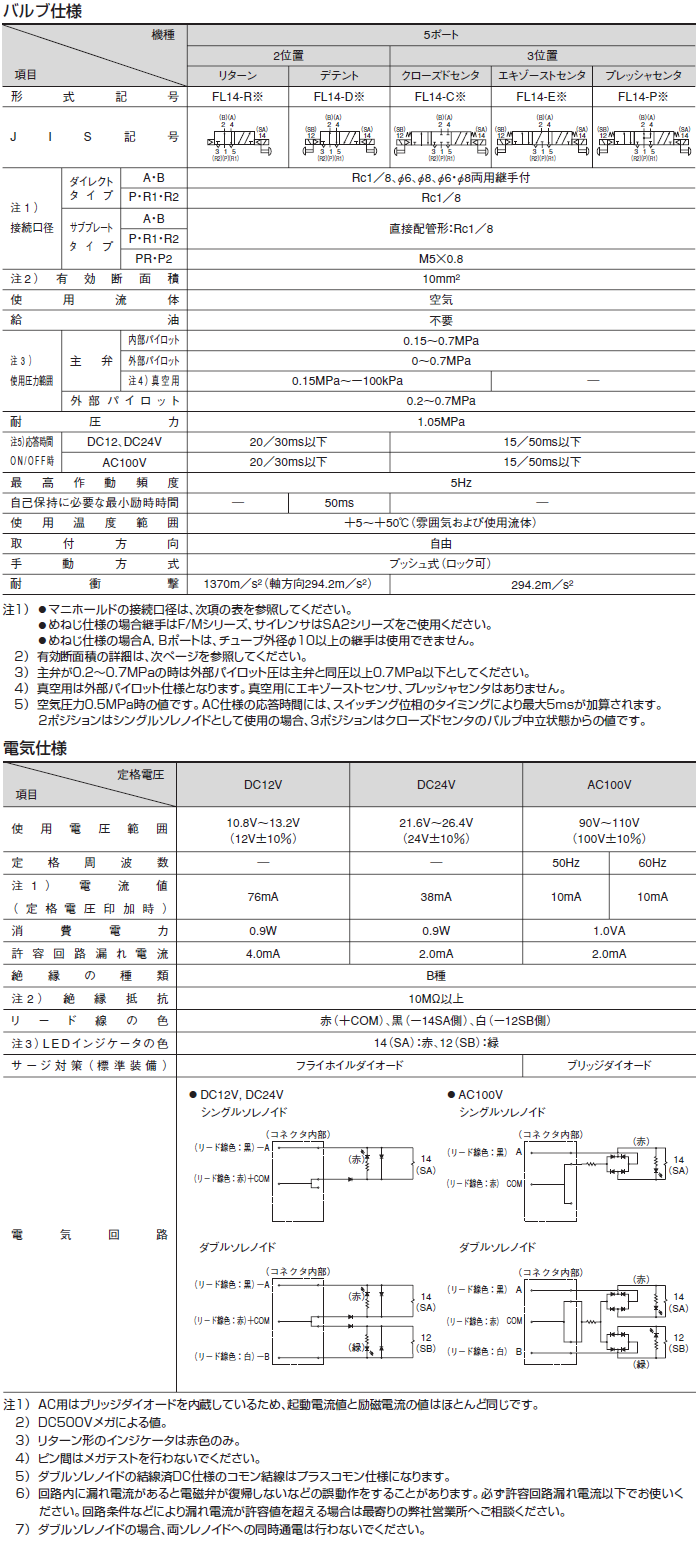 タイヨー TR-N4214T型 ローラー幅500W×P100×90Rカーブ N4214T50010090R 4216950 法人 事業所限定