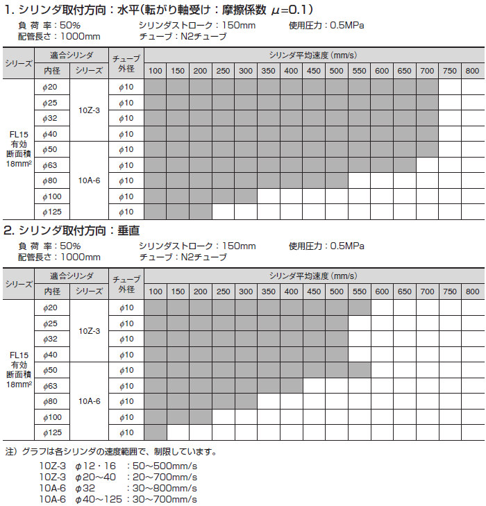 FL15シリーズ（空気圧機器）｜株式会社TAIYO(Parker TAIYO)