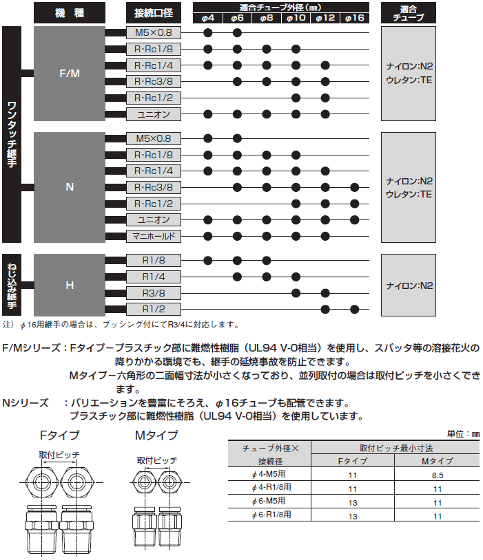 Hシリーズ（空気圧機器）｜株式会社TAIYO(Parker TAIYO)