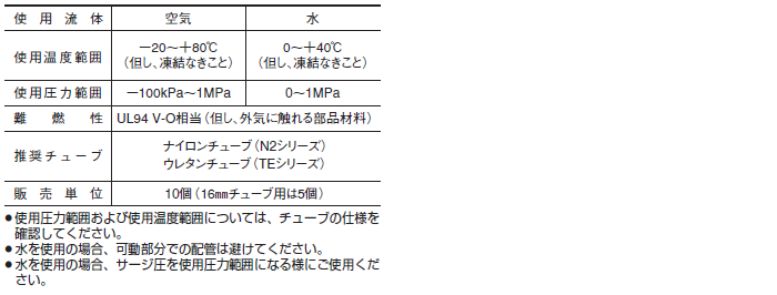 トップ プロキュアエースヨシタケ TSF-10S-10 スチームトラップ TRAP STAR 15A JIS RC SCS SUS 363-0632  TSF-10S-10-15A 1台