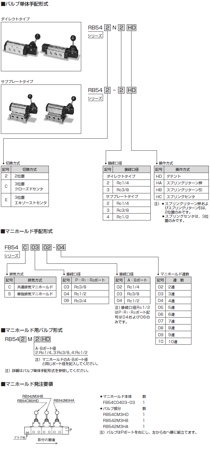 メーカー直送 プロキュアエースダイキン 圧力制御弁 口径1  848-1282 JQC-T10-2C-12 1台 