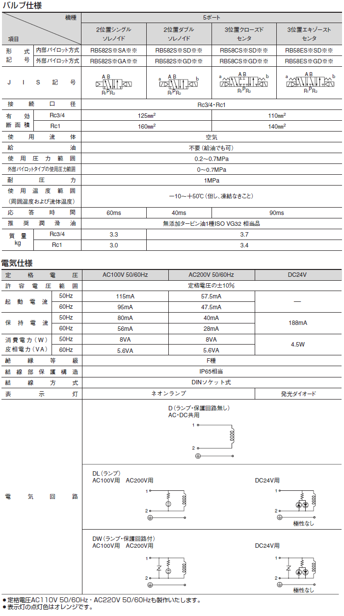 RB58シリーズ（空気圧機器）｜株式会社TAIYO(Parker TAIYO)