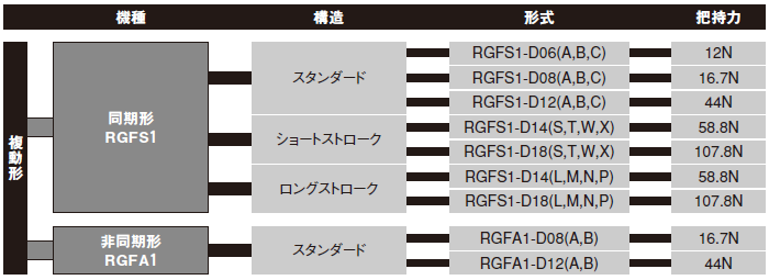 rgf_shohin_taikei.png