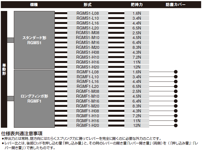 rgm_shohin_taikei.png