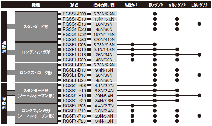 rgs_shohin_taikei.png