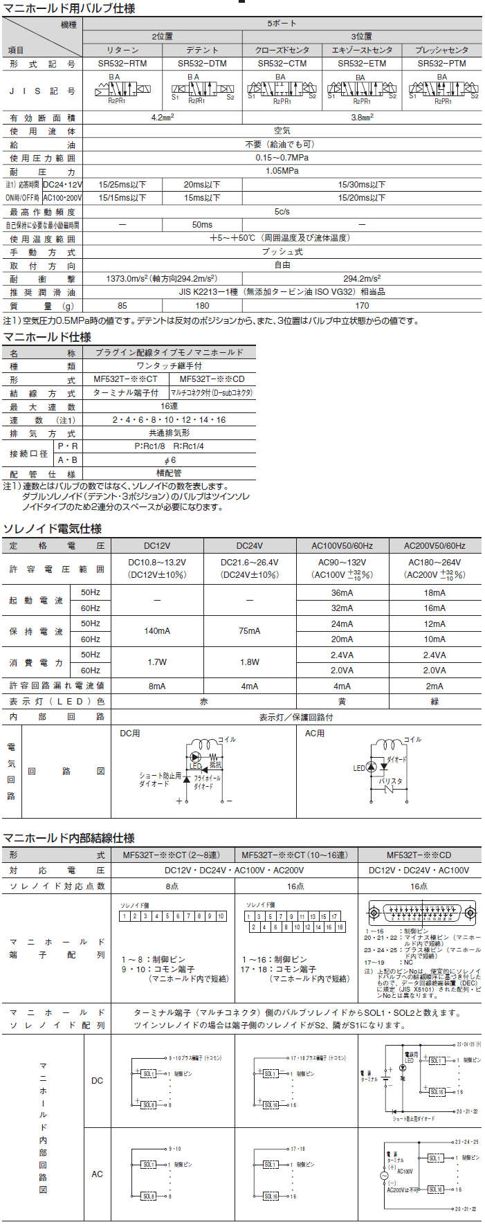 超安い】 プロキュアエースダイキン 電磁パイロット操作弁 電圧AC200V 呼び径3 最大流量130 355-7685 KSO-G03-4CB- 20-8 1台