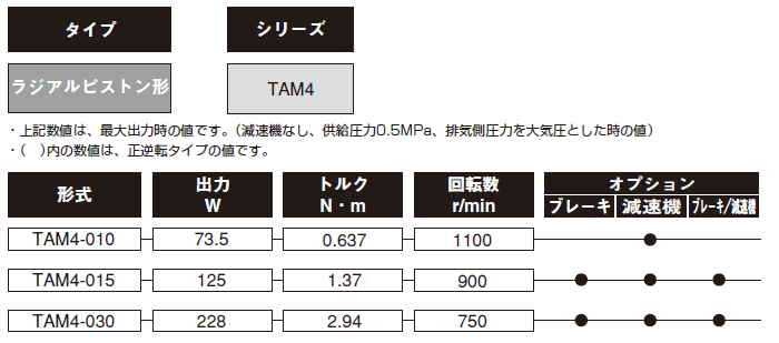 TAM4シリーズ（空気圧機器）｜株式会社TAIYO(Parker TAIYO)