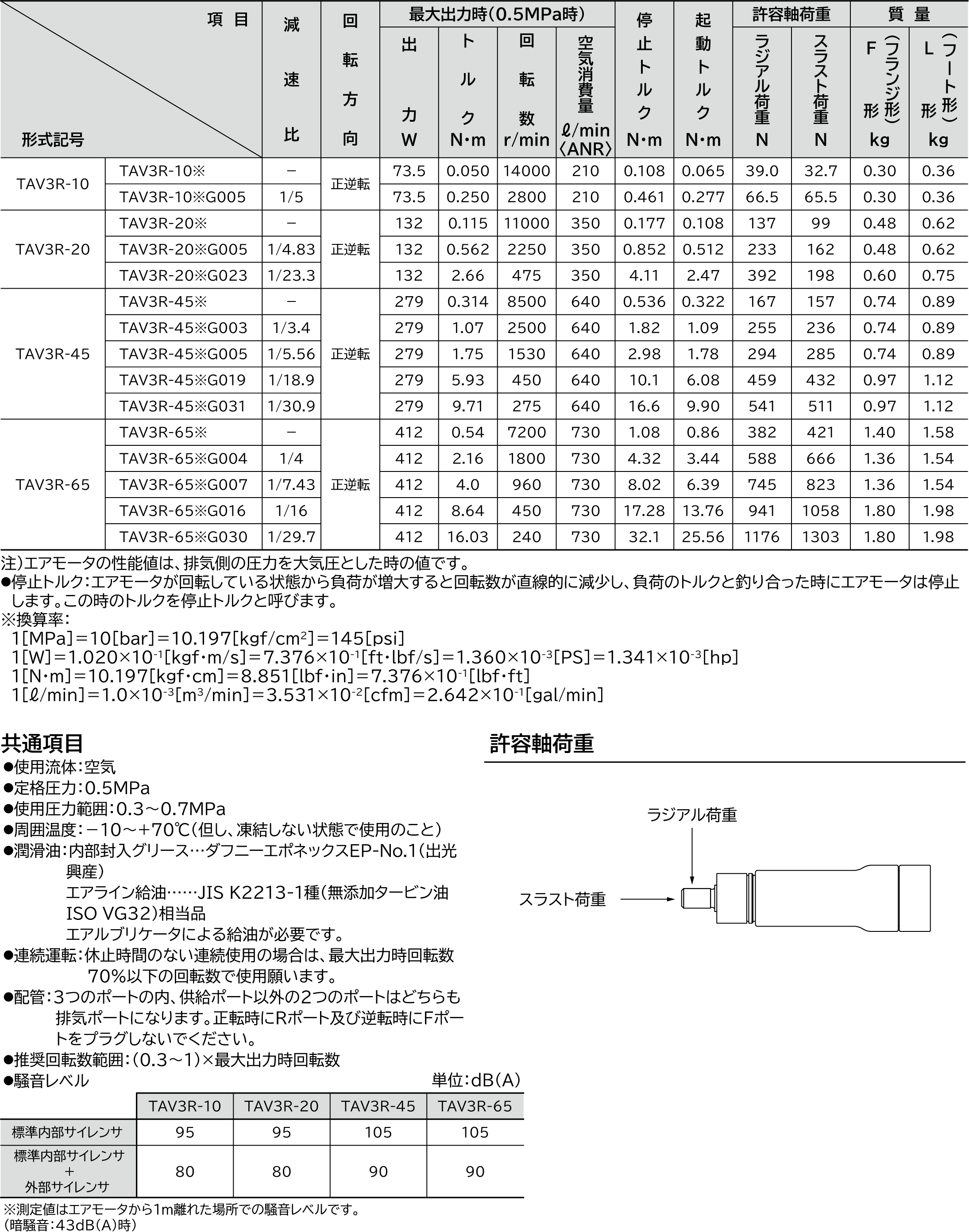 残りわずか】 エアモーター 不二空機 株 不二 小型エアモータ 右回転専用 切欠式 F-6SM-28 1台