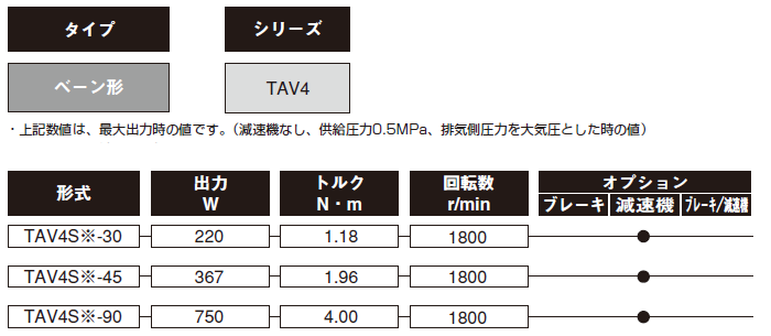 TAV4シリーズ(空気圧機器)|株式会社TAIYO(Parker TAIYO) TAV4シリーズ(空気圧機器)|株式会社TAIYO(Parker TAIYO)