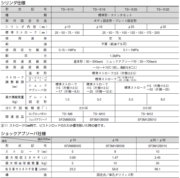 TSシリーズ（空気圧機器）｜株式会社TAIYO(Parker TAIYO)