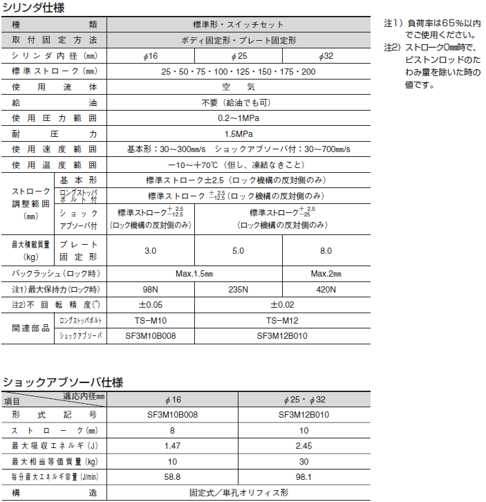 TSLシリーズ（空気圧機器）｜株式会社TAIYO(Parker TAIYO)