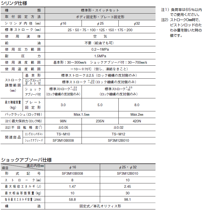 35S-1R6SD32N25-AG2 TAIYO TAIYO ユアツシリンダ 35S-1R6SD32N25-AG2 FAR6SD032N0025-AG 