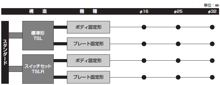 35S-1R6SD32N25-AG2 TAIYO TAIYO ユアツシリンダ 35S-1R6SD32N25-AG2 FAR6SD032N0025-AG 